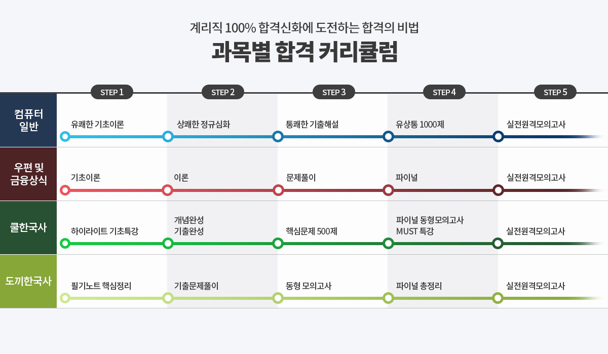 유상통 합격생 커리큘럼