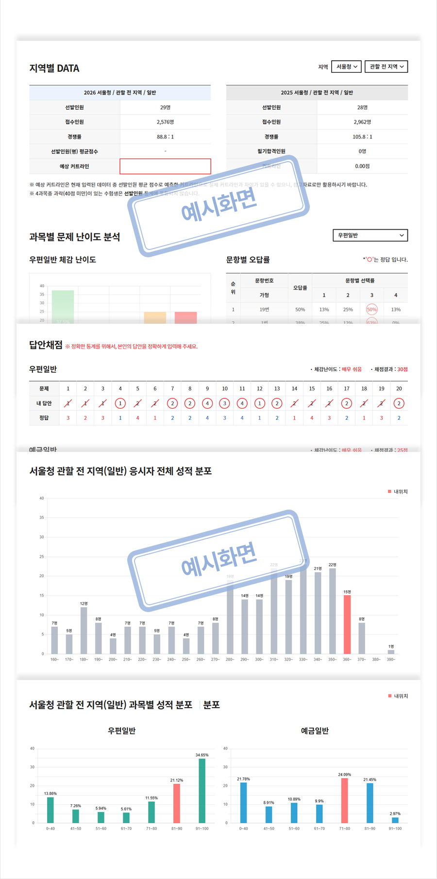 합격예측서비스