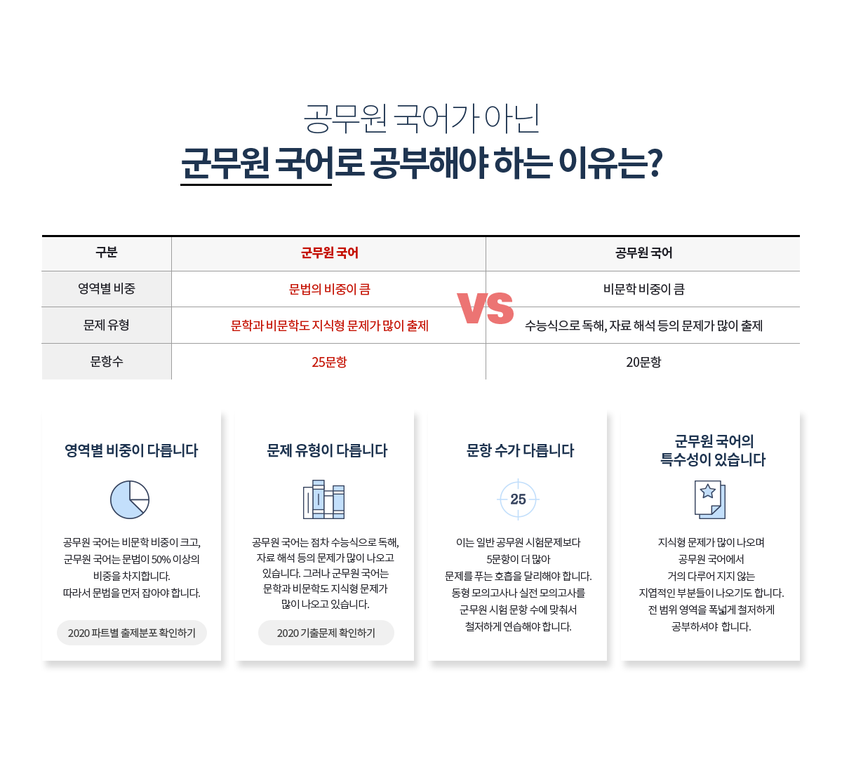 군무원 국어로 공부해야 하는 이유는?