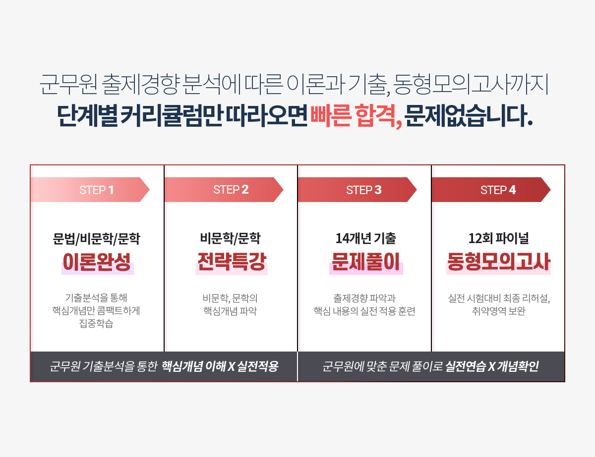 단계별 커리큘럼만 따라오면 빠른 합격, 문제없습니다.