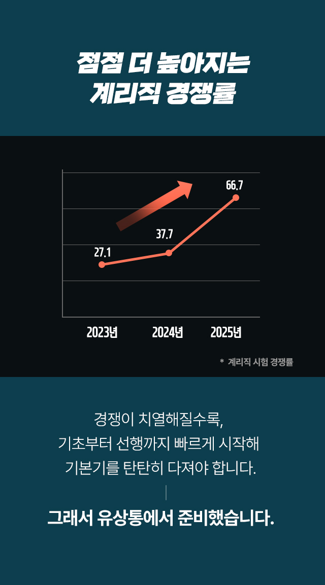 경쟁률