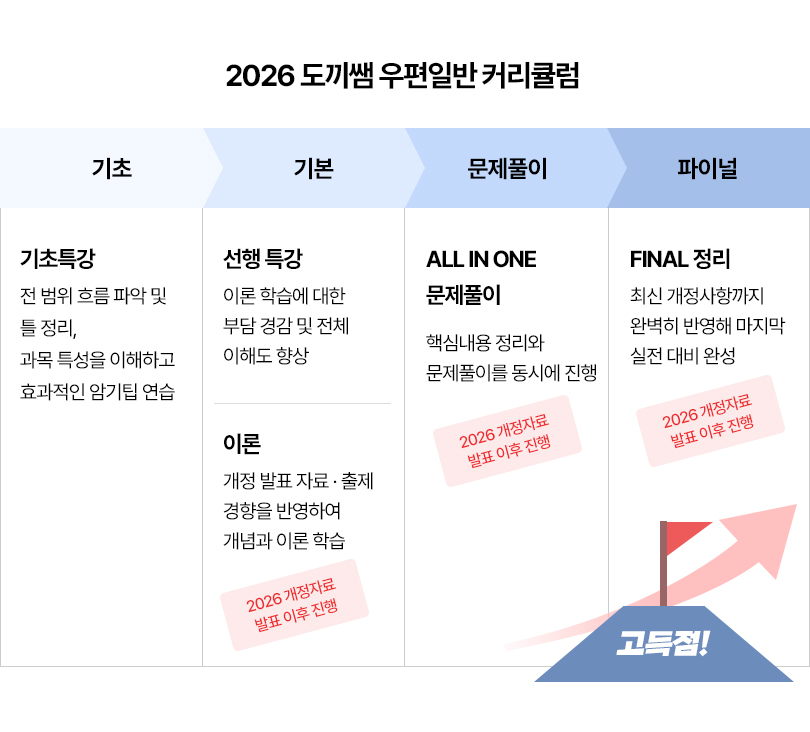 커리큘럼
