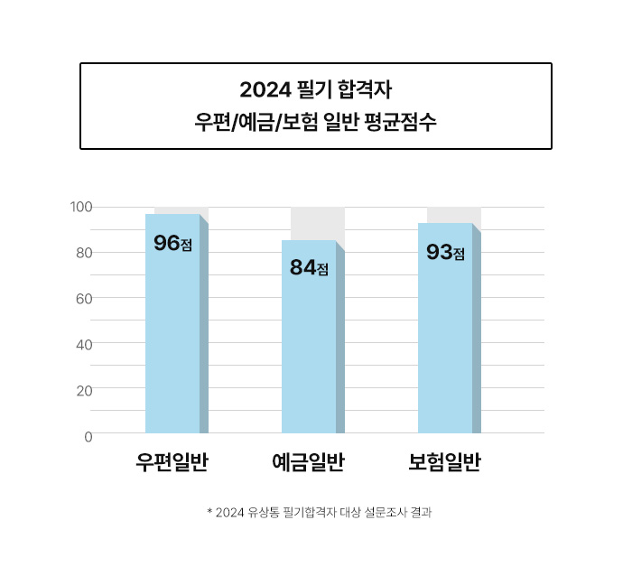 2024점수