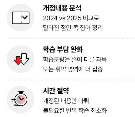 설명