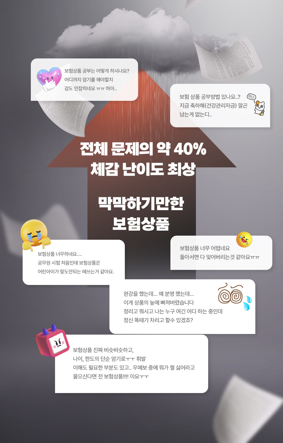 체감난이도