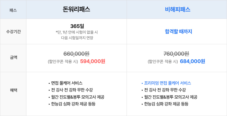 돈워리비해피 비교