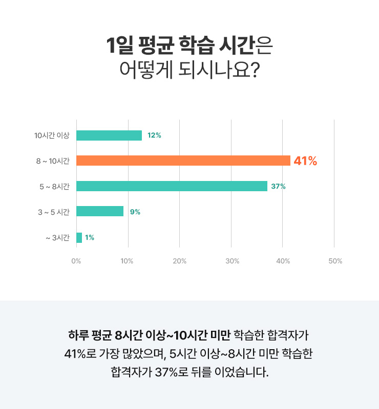 계리직시험준비기간