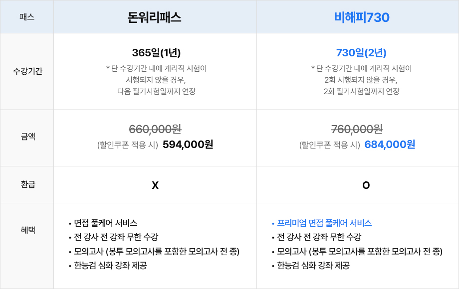 돈워리비해피 비교