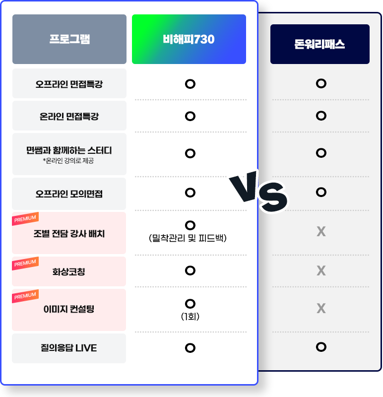 면접풀케어서비스