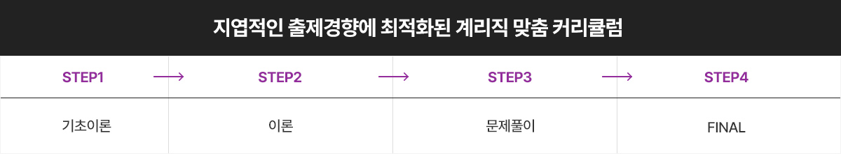 고민석커리큘럼