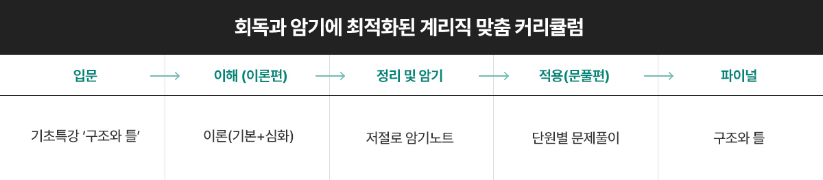 이종학커리큘럼