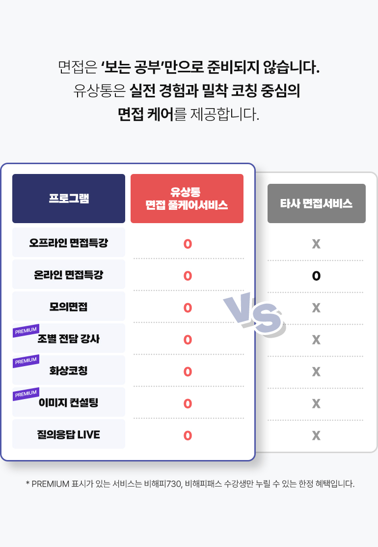 면접 전문학원보다 유상통