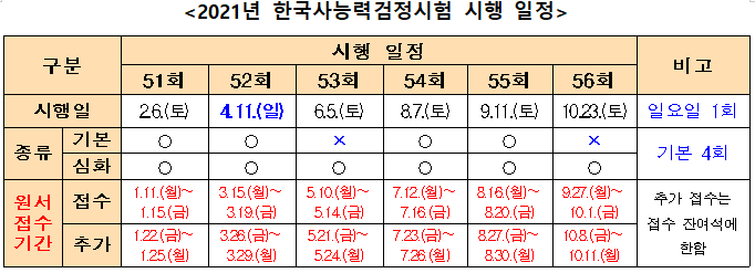 2021ë…„ í•œêµ­ì‚¬ëŠ¥ë ¥ê²€ì •ì‹œí—˜ ì‹œí—˜ì¼ì • ì—ë