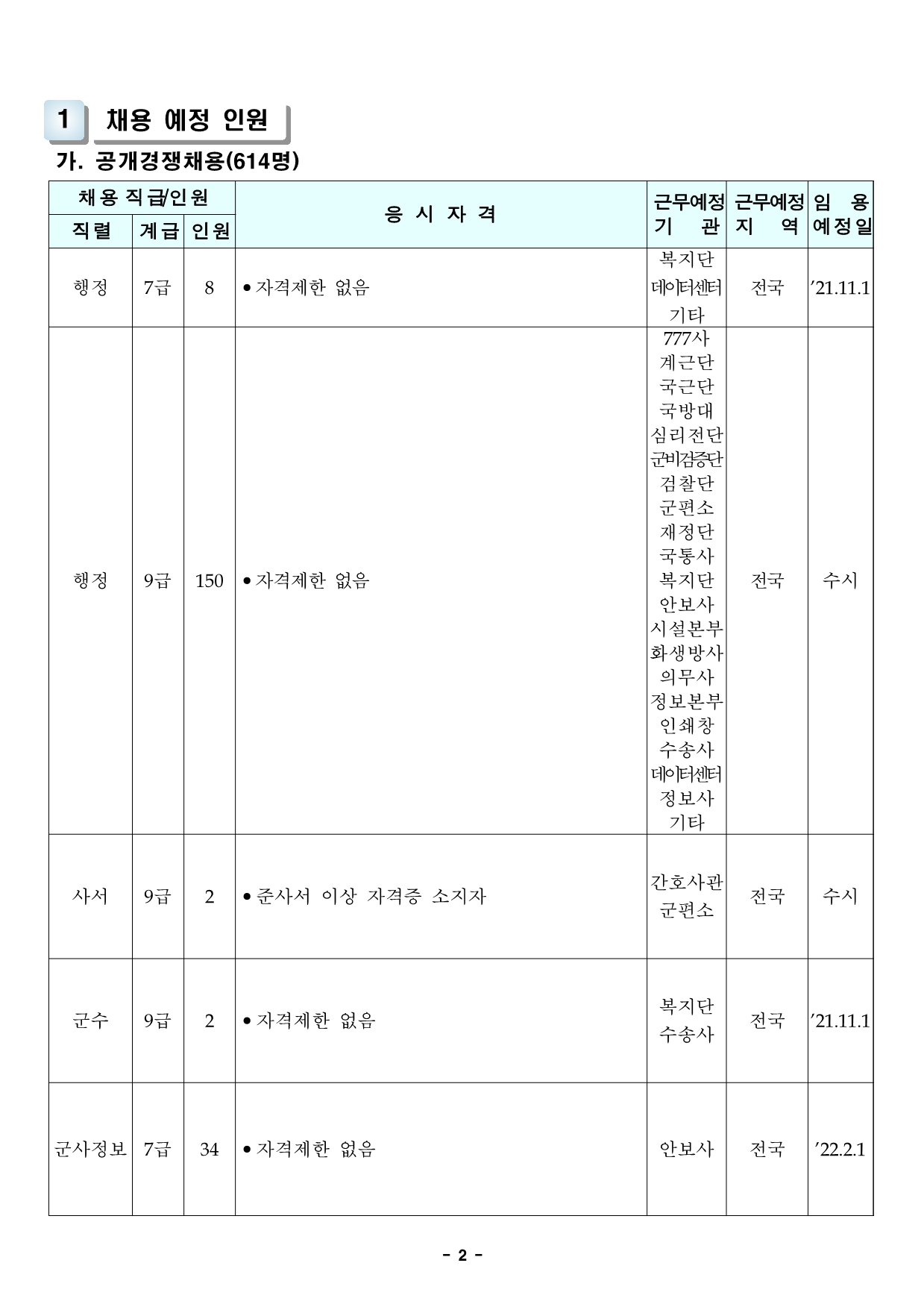 2021년도 국방부 주관 일반군무원 채용시험 시행계획 공고 - 군무원 인강 에듀온