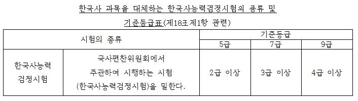 êµ°ë¬´ì›ì¸ì‚¬ë²• ì‹œí–‰ë ¹ ì¼ë¶€ ê°œì • í•œëŠ¥ê²€ ë° ì§€í…